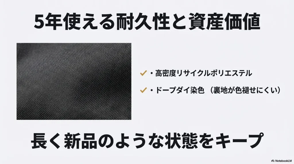 高密度に織られた100%リサイクルポリエステル素材と、色褪せにくいドープダイ染色のメリットを伝える生地の接写画像