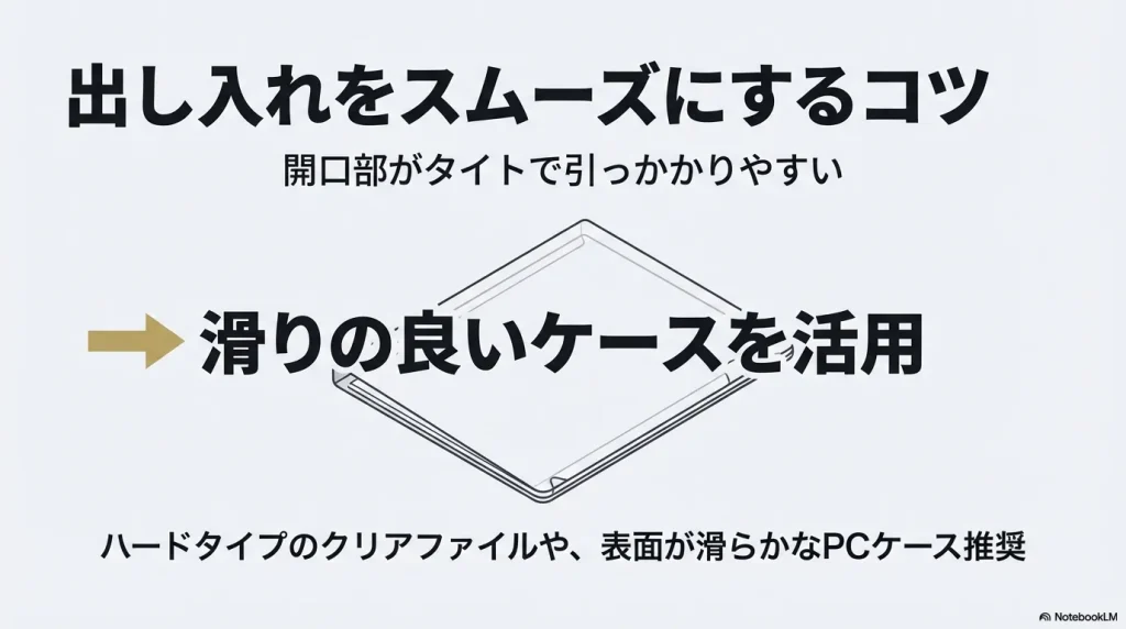 開口部での引っかかりを防ぐため、滑りの良いPCケースやハードタイプのクリアファイルの使用を推奨する解説スライド