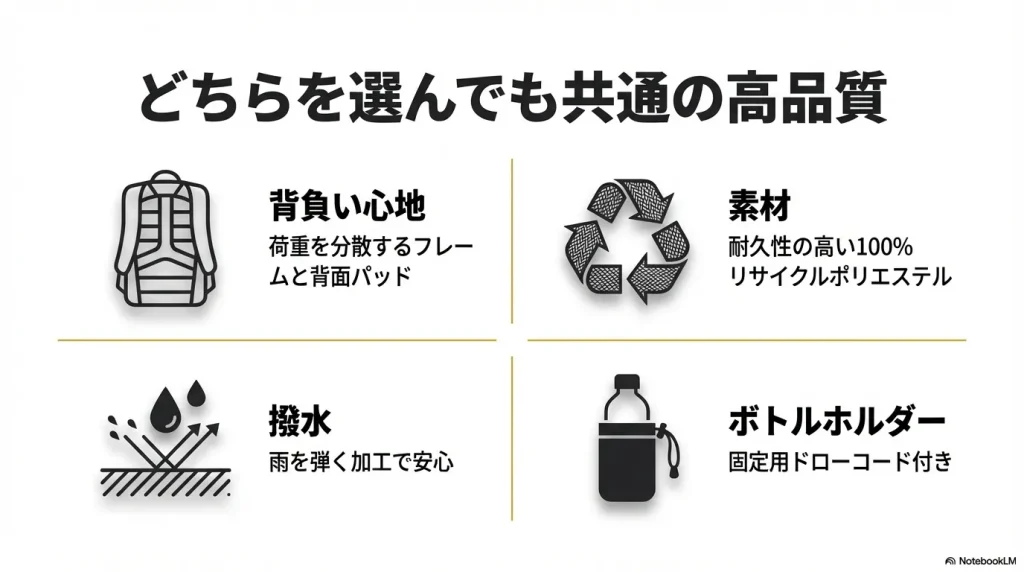 背面パッド、リサイクルポリエステル素材、撥水加工、ドローコード付きボトルホルダーなど、マンティスシリーズ共通の機能をまとめたスライド。