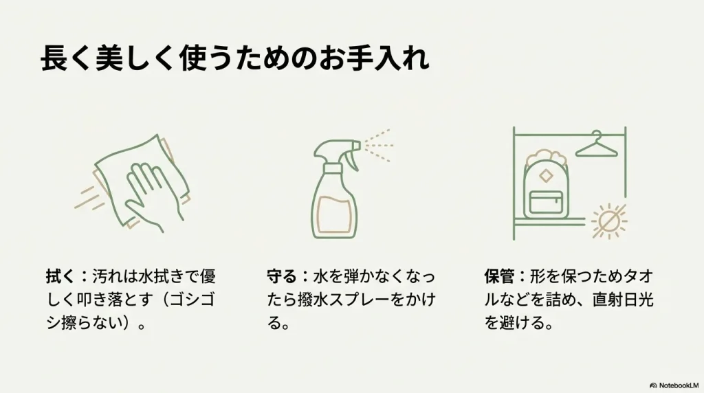 水拭き、撥水スプレー、直射日光を避けた保管方法の3ステップを解説したアイコン図。