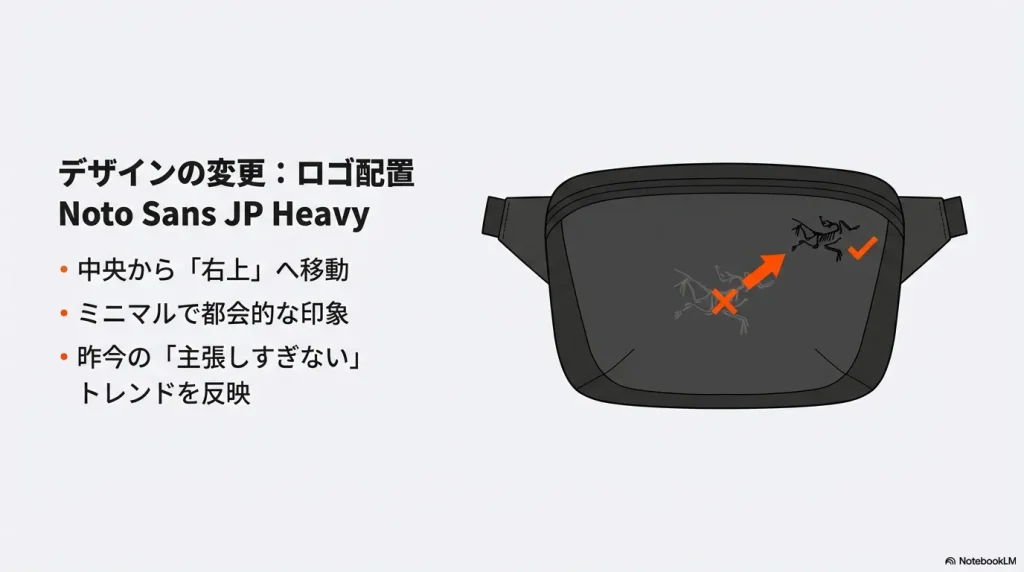 マンティス2のロゴ配置が中央から右上に移動し、ミニマルで都会的なデザインになったことを示すイラスト。