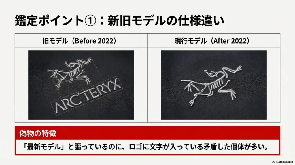 2022年以前の旧モデルと現行モデルのロゴの違い。現行モデルにARC'TERYXの文字が入っている場合は偽物の可能性が高い。