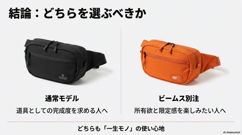 道具としての完成度を求めるなら通常モデル、所有欲と限定感ならビームス別注がおすすめというまとめ画像。