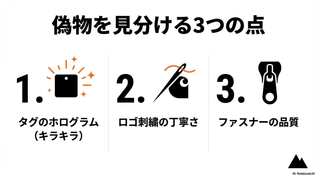 ホログラムタグ、ロゴ刺繍、ファスナーの品質で本物を見分ける解説図