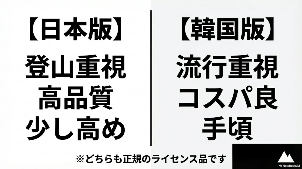 登山重視の日本版と流行・コスパ重視の韓国版の違いをまとめた図