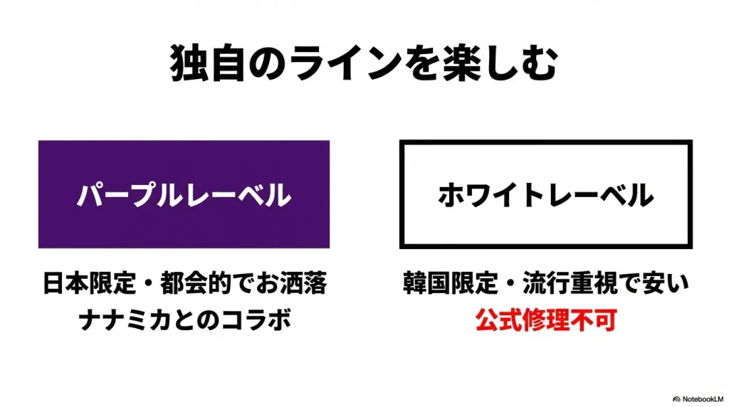 日本限定で都会的なパープルレーベルと、韓国限定で流行重視・低価格なホワイトレーベルの特徴を比較した図。