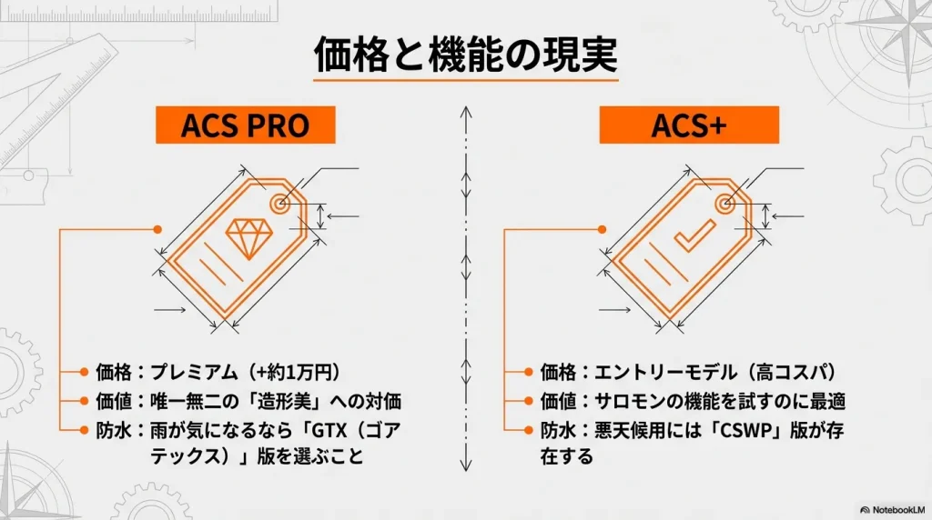 約1万円の価格差と、造形美を重視するか高コスパを重視するかの判断基準、防水モデルのラインナップ比較。
