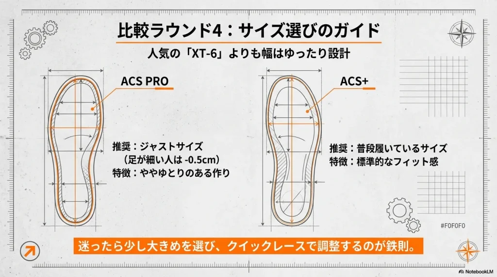 ACS PROはジャストサイズ、ACSプラスは普段のサイズを推奨し、定番のXT-6よりも幅広設計であることを示すガイド。