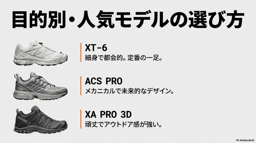 XT-6（都会的）、ACS PRO（メカニカル）、XA PRO 3D（頑丈）の3モデルの特徴を比較したリスト。