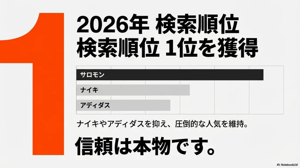 2026年の検索順位でナイキやアディダスを抑えサロモンが1位を獲得した比較表