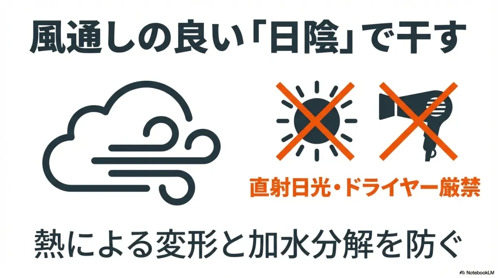 風通しの良い日陰で干し、直射日光やドライヤーを避けることで変形や加水分解を防ぐ説明。
