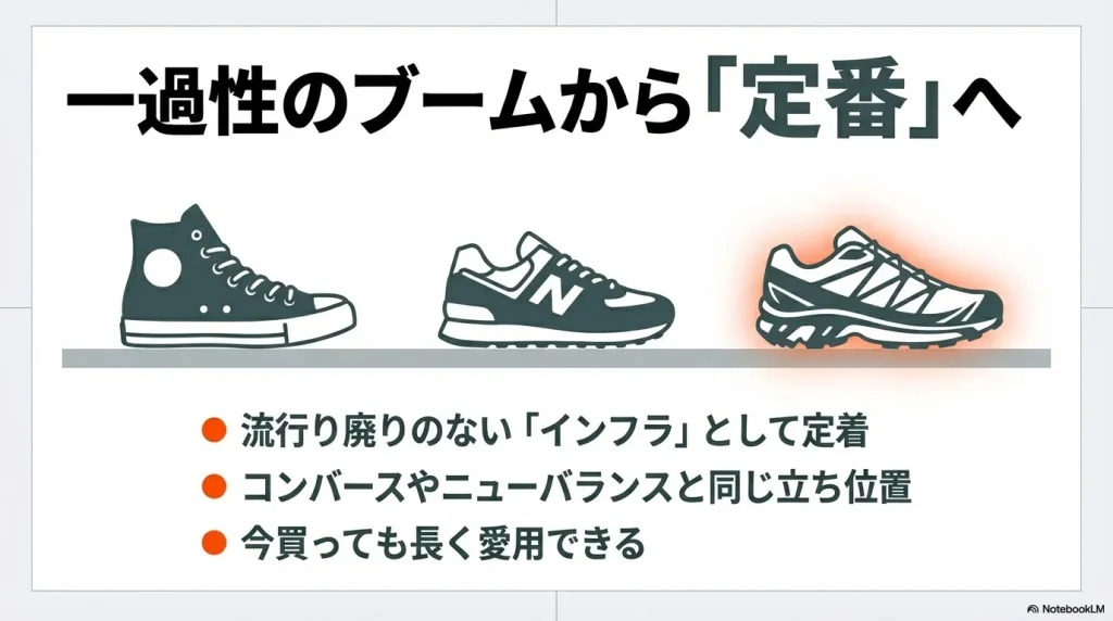 サロモンがコンバースやニューバランスと同じ立ち位置の「定番」や「インフラ」として定着し、長く愛用できることを示す比較画像 。