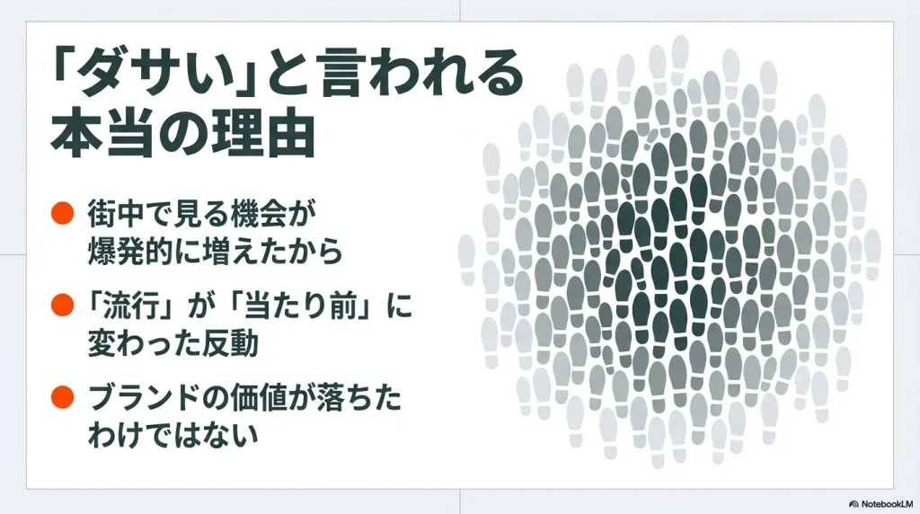 サロモンがダサいと言われる理由は、街中で見る機会が爆発的に増え、流行が当たり前に変わった反動であり、ブランド価値が落ちたわけではないことを説明する図解 。