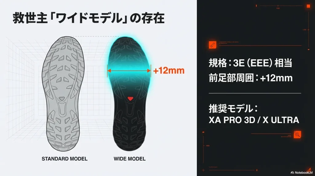 標準モデルとワイドモデル（3E相当）の靴底の比較画像。ワイドモデルは前足部の周囲が+12mm拡張されており、XA PRO 3Dなどが推奨されている。