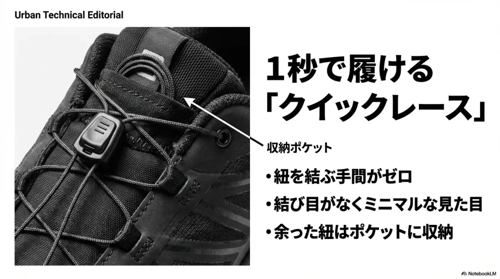 1秒で履けるクイックレースの解説。紐を結ぶ手間ゼロ、ミニマルな見た目、収納ポケットの活用についての画像。