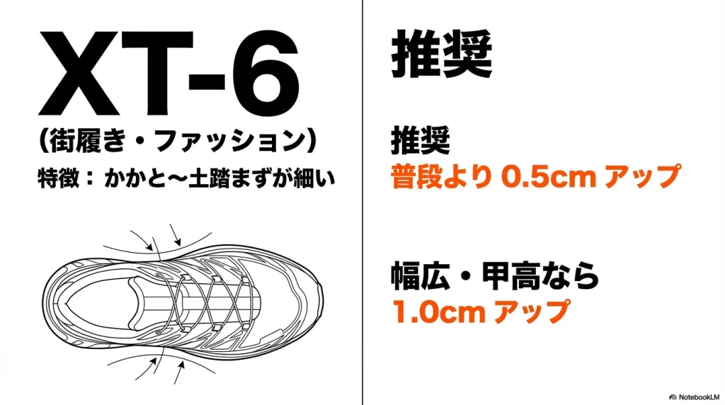 街履きで人気のXT-6は、普段より0.5cm〜1.0cmアップを推奨するサイズガイド。