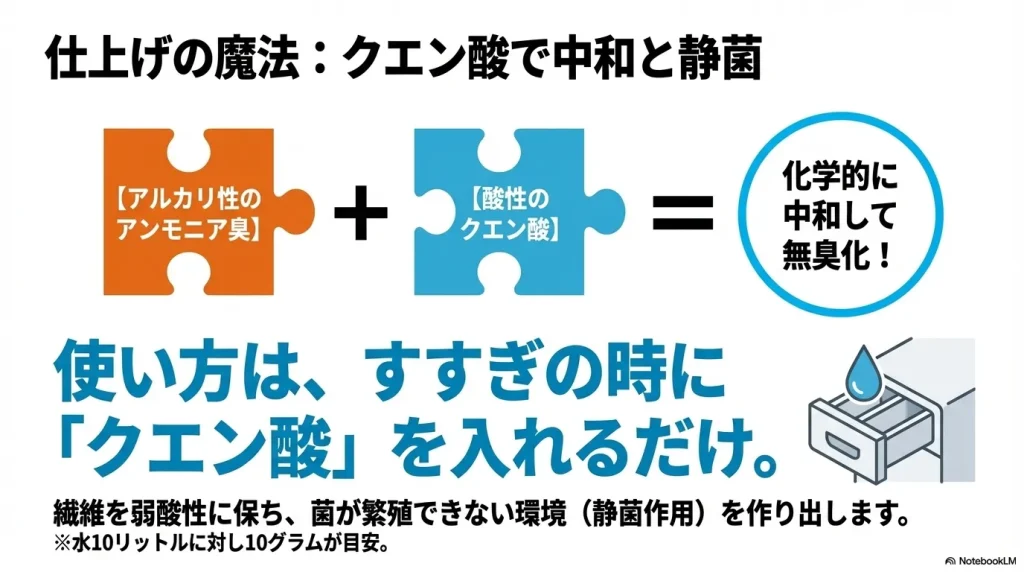 すすぎの時にクエン酸を入れることで、アルカリ性のアンモニア臭を化学的に中和して無臭化する仕組み