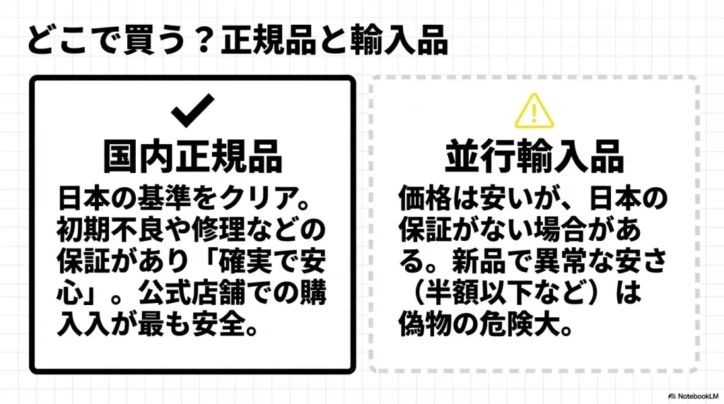 日本の基準をクリアした国内正規品と、保証がない場合がある並行輸入品の違い