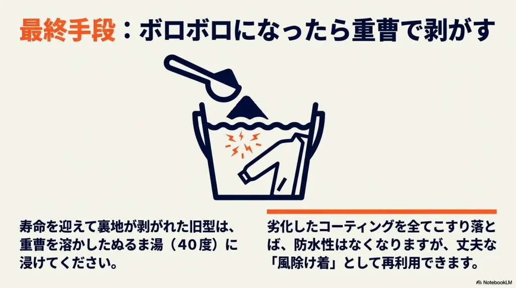バケツに重曹とジャケットを入れるイラスト。40度の重曹水で劣化したコーティングを落とし、風除け着として再利用する方法