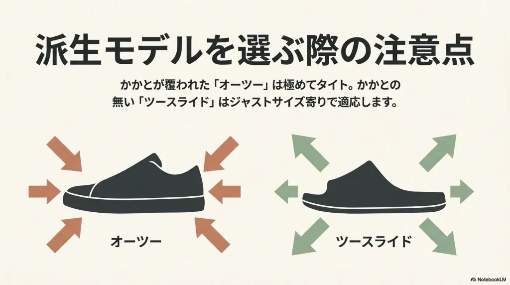 かかとがある「オーツー」はタイト、かかとのない「ツースライド」はジャスト寄りという違いを解説する画像。