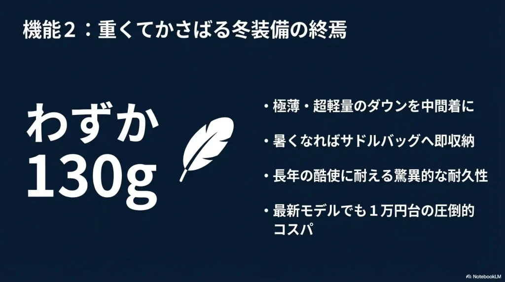 わずか130gの極薄・超軽量ダウンを中間着にし、暑くなれば即収納できる圧倒的コスパの冬装備解説スライド