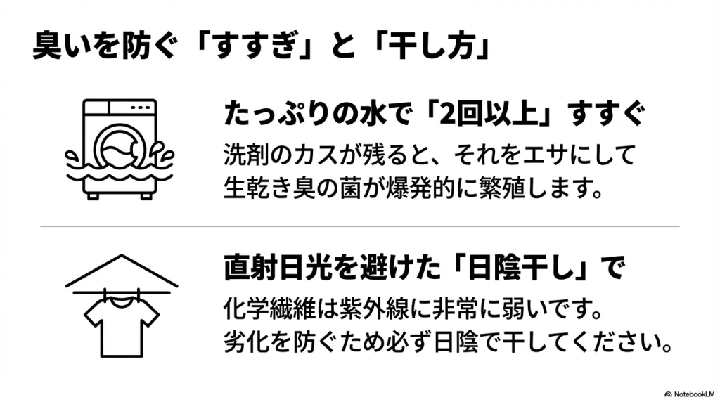 洗濯機とハンガーのアイコン、たっぷりの水で2回以上すすぐことや日陰干しの推奨