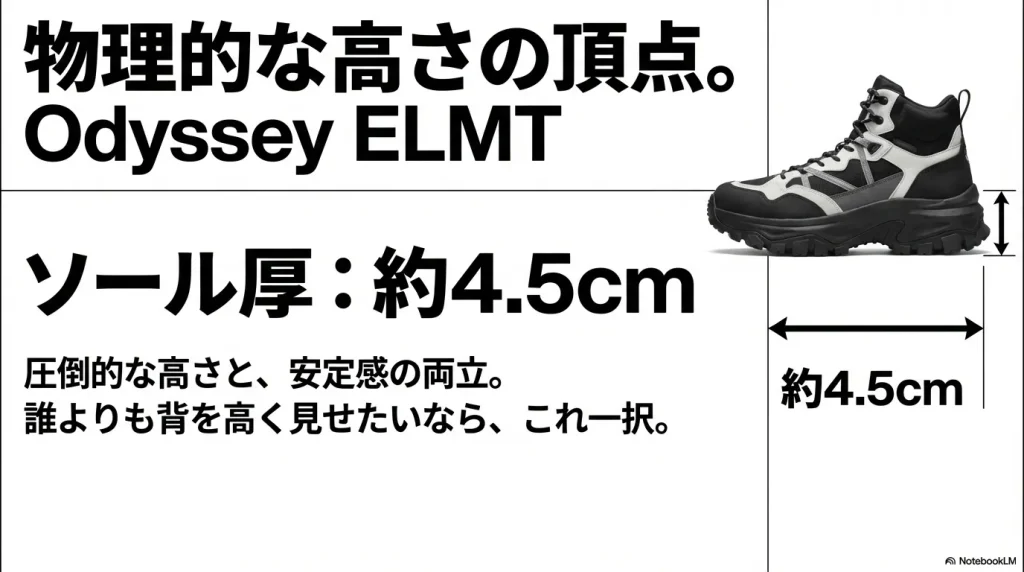 Odyssey ELMTの紹介スライド。テキスト「物理的な高さの頂点。ソール厚 約4.5cm。圧倒的な高さと安定感の両立。誰よりも背を高く見せたいならこれ一択。」