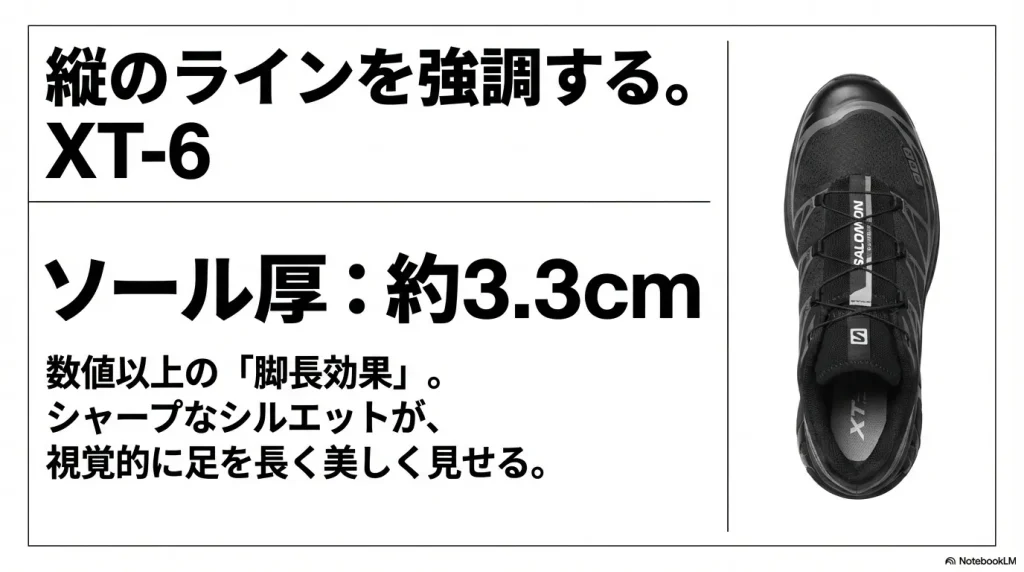 XT-6を真上から見た画像。テキスト「縦のラインを強調する。ソール厚 約3.3cm。数値以上の脚長効果。シャープなシルエットが視覚的に足を長く美しく見せる。」