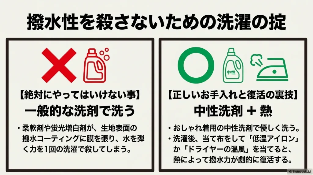 一般的な洗剤を避け中性洗剤と熱を使って撥水性を復活させる正しいお手入れ方法