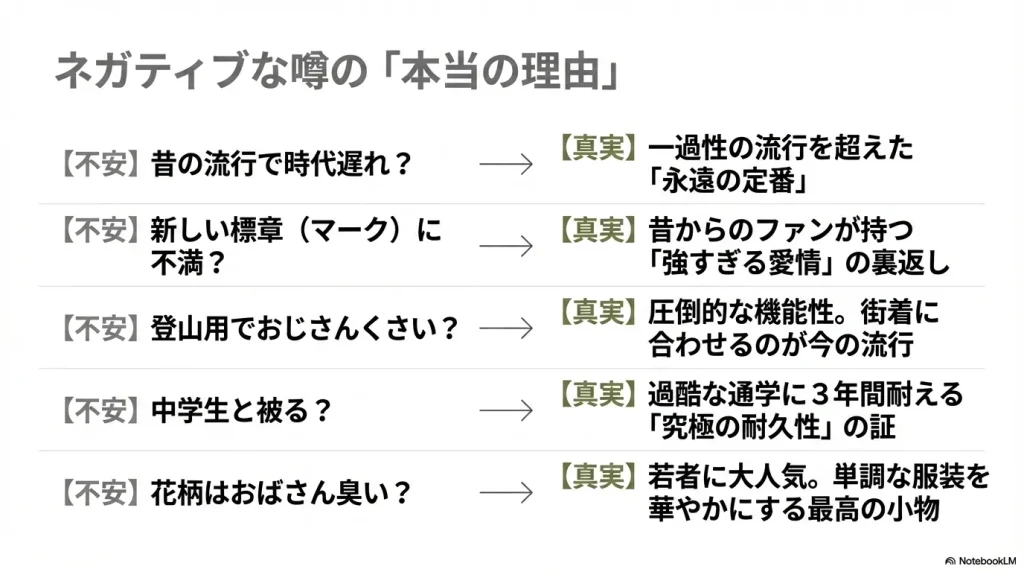 時代遅れや中学生と被るなどの不安に対する、永遠の定番や究極の耐久性といった真実の比較表