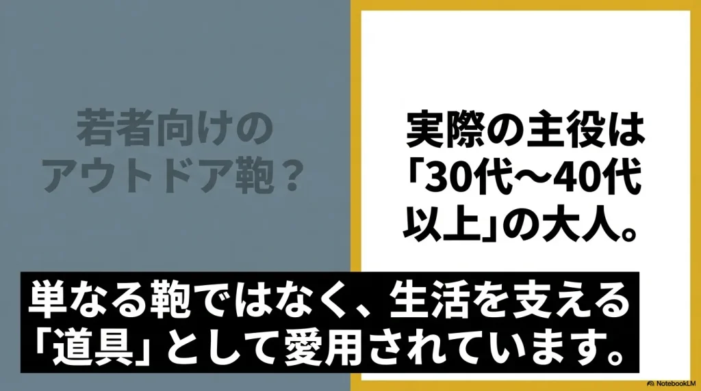 グレゴリーは若者向けのアウトドア鞄ではなく、実際は30代から40代以上の大人が生活の道具として愛用しているという解説