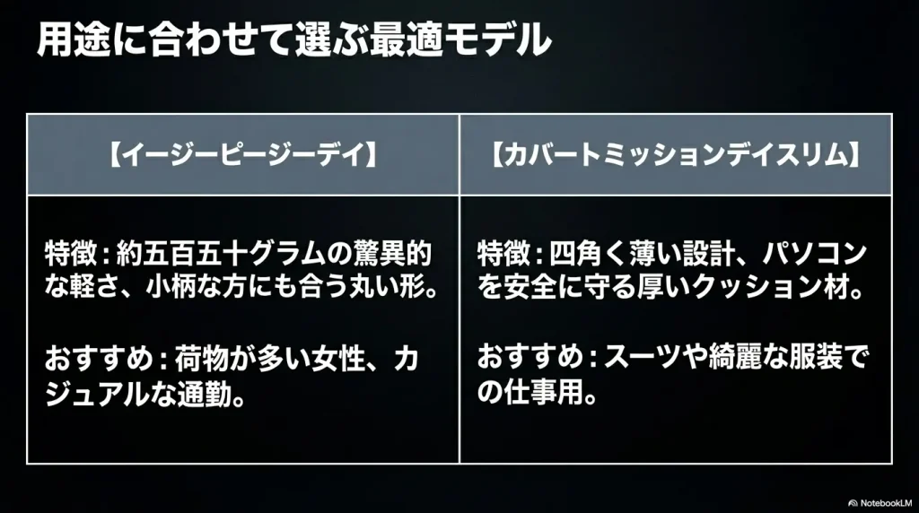 カジュアル通勤向けのイージーピージーデイと、ビジネス用のカバートミッションデイスリムの特徴とおすすめ層の比較表