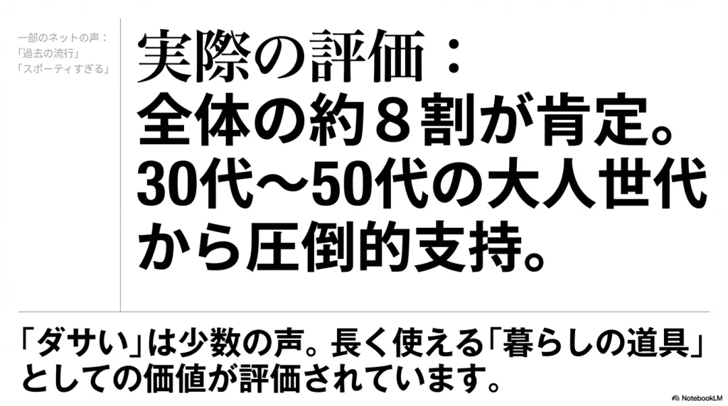 グレゴリーに対する実際の評価は全体の約8割が肯定で30代から50代の大人世代から圧倒的支持を得ている