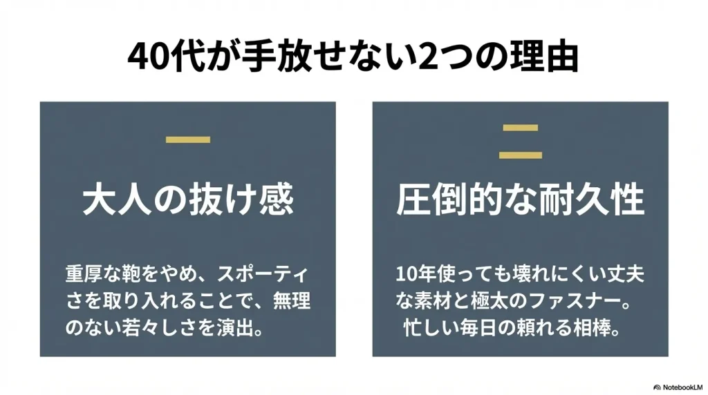 大人の抜け感を演出するスポーティさと、10年使っても壊れにくい圧倒的な耐久性という、40代がグレゴリーを選ぶ理由