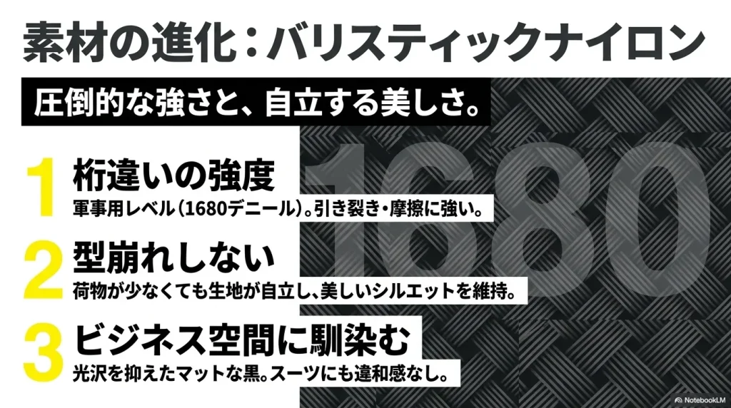 1680デニールの桁違いの強度を持ち、荷物が少なくても型崩れせずに自立するコーデュラ・バリスティックナイロン素材の進化