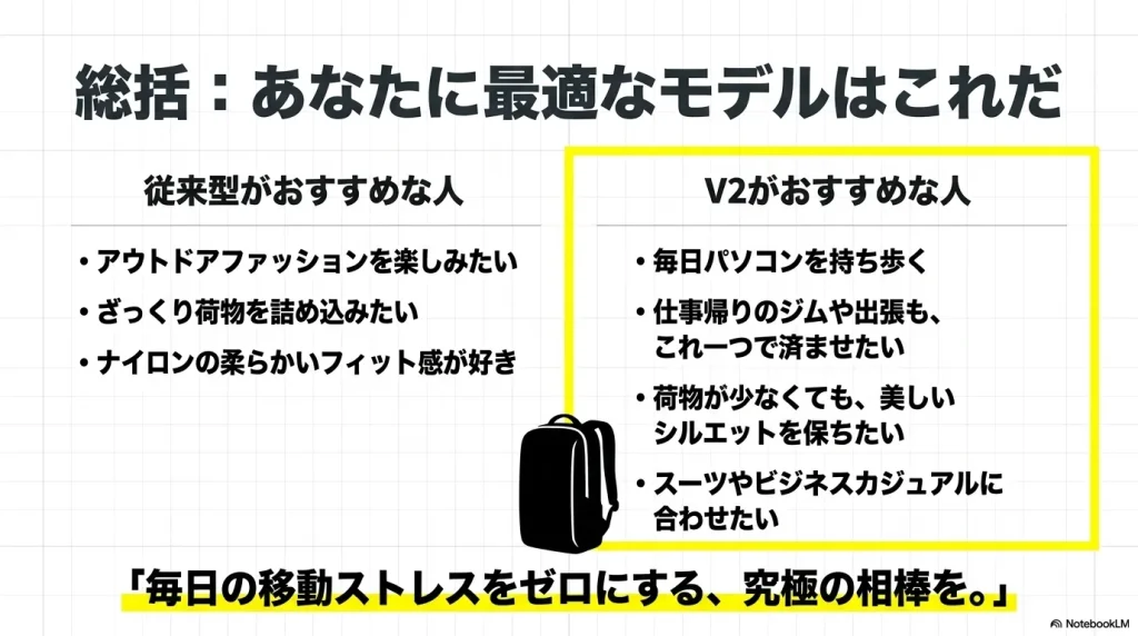 アウトドアファッションを楽しむなら従来型、毎日パソコンを持ち歩きビジネスやジム通いをこなすならV2。用途に合わせた最適なモデルの総括