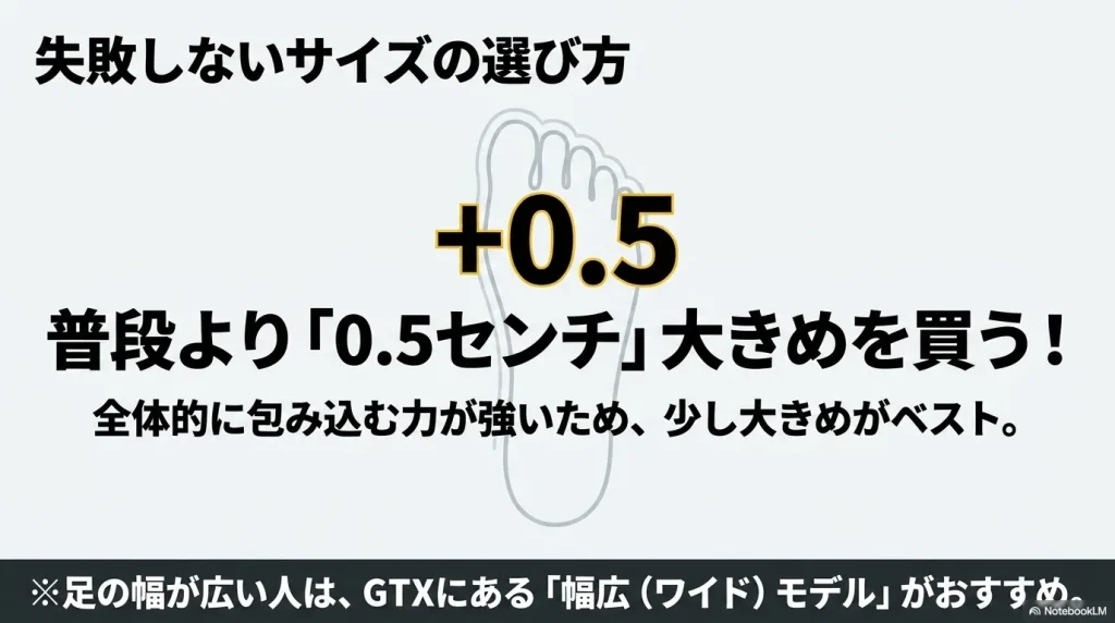 ホカオネオネのトランスポートは全体的に包み込む力が強いため、普段より0.5センチ大きめを選ぶことを推奨する解説