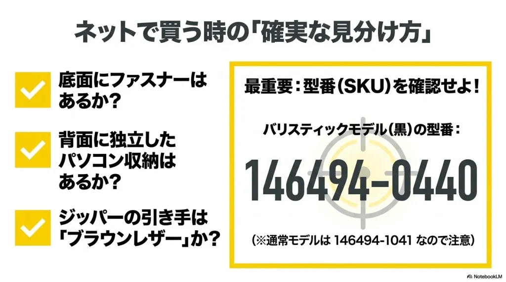  ネットで買う時の確実な見分け方。底面ファスナーや独立PC収納の有無、引き手のデザイン、そして最も重要なバリスティックモデルの型番「146494-0440」の確認手順   
