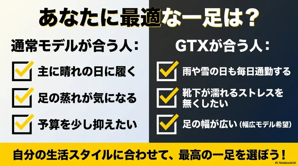 晴れの日メインの人には通常モデル、雨の日の通勤や幅広を求める人にはGTXモデルをおすすめする選び方のまとめ