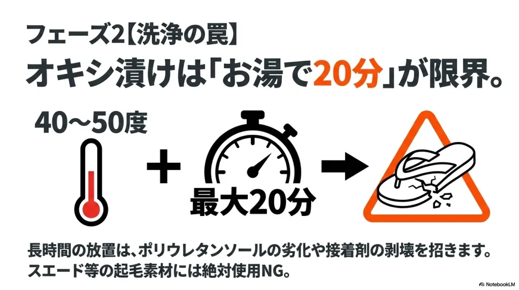 オキシ漬けは40〜50度のお湯で最大20分が限界。長時間の放置はソール劣化や剥壊を招くことを示す注意喚起