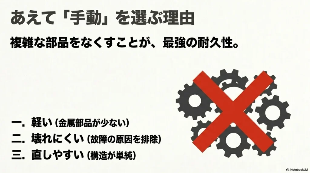 複雑な部品をなくして耐久性を高める手動折りたたみ機構のメリット