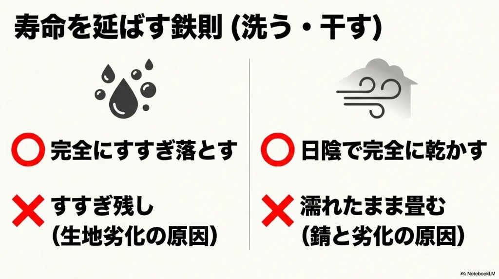 生地劣化を防ぐための日傘の正しい洗い方と完全乾燥の鉄則