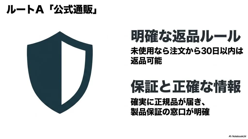 未使用なら30日間返品可能で正規品の保証窓口が明確なキーン公式通販のメリット